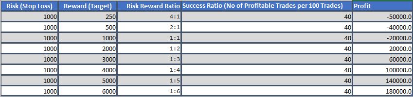 Risk Reward Ratio Excel Sheet - Trading Tuitions