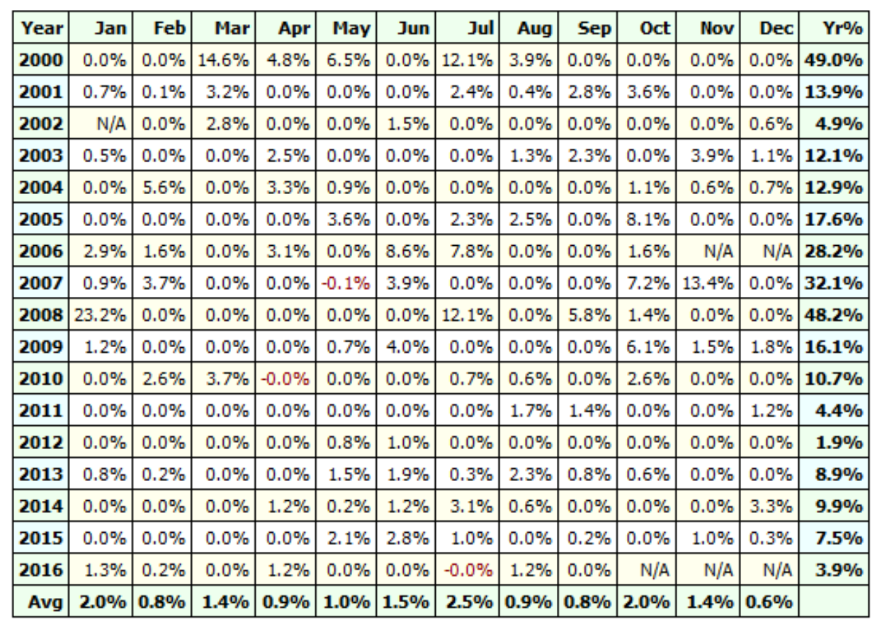 rsi-divergance-profit-table - Trading Tuitions