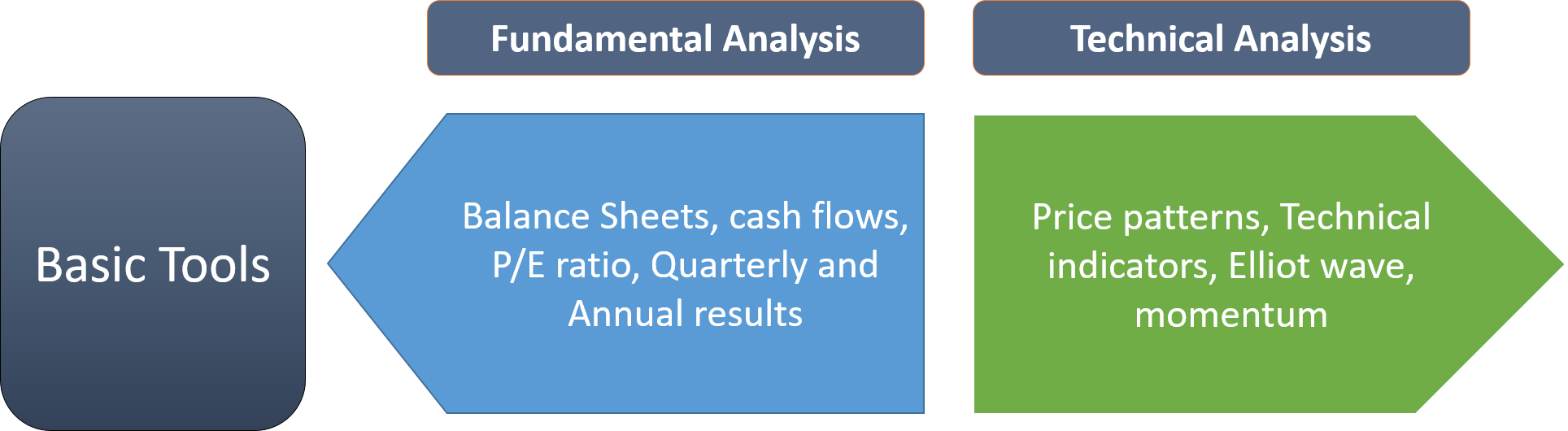 Technical Analysis Vs Fundamental Analysis: A Detailed Comparison ...