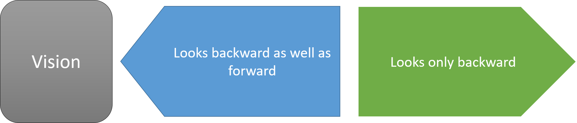 Technical Analysis Vs Fundamental Analysis: A Detailed Comparison ...