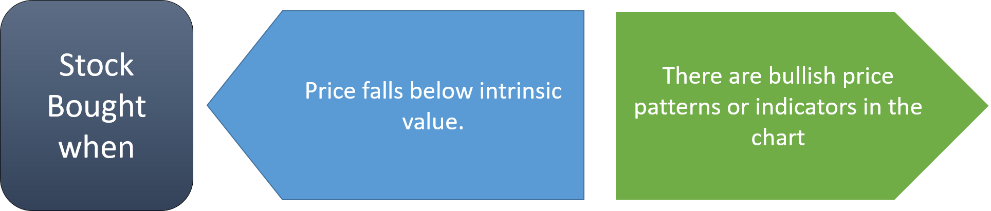 Technical Analysis Vs Fundamental Analysis: A Detailed Comparison ...