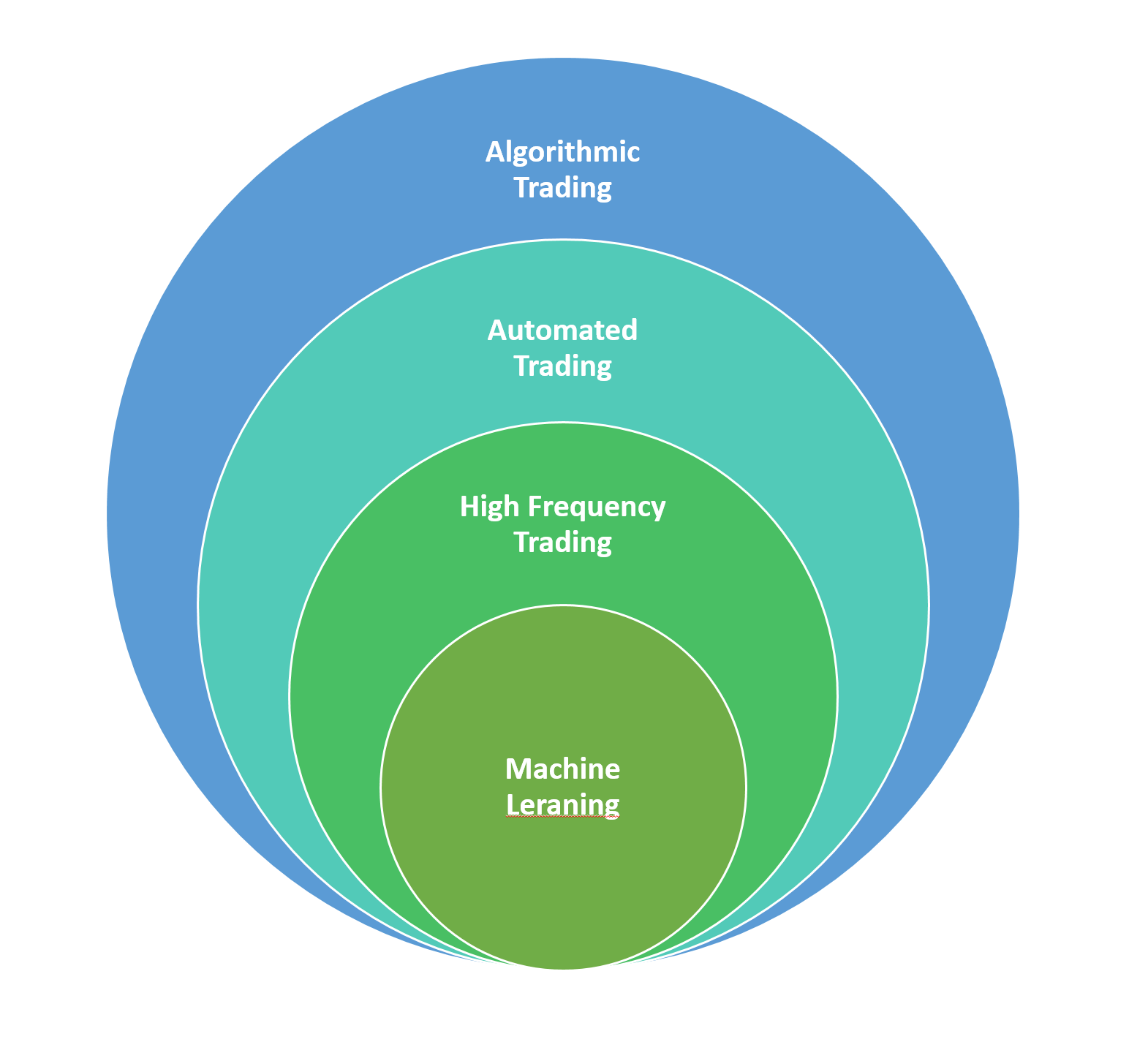 Algorithmic Options Trading: How To Guide - Trading Tuitions