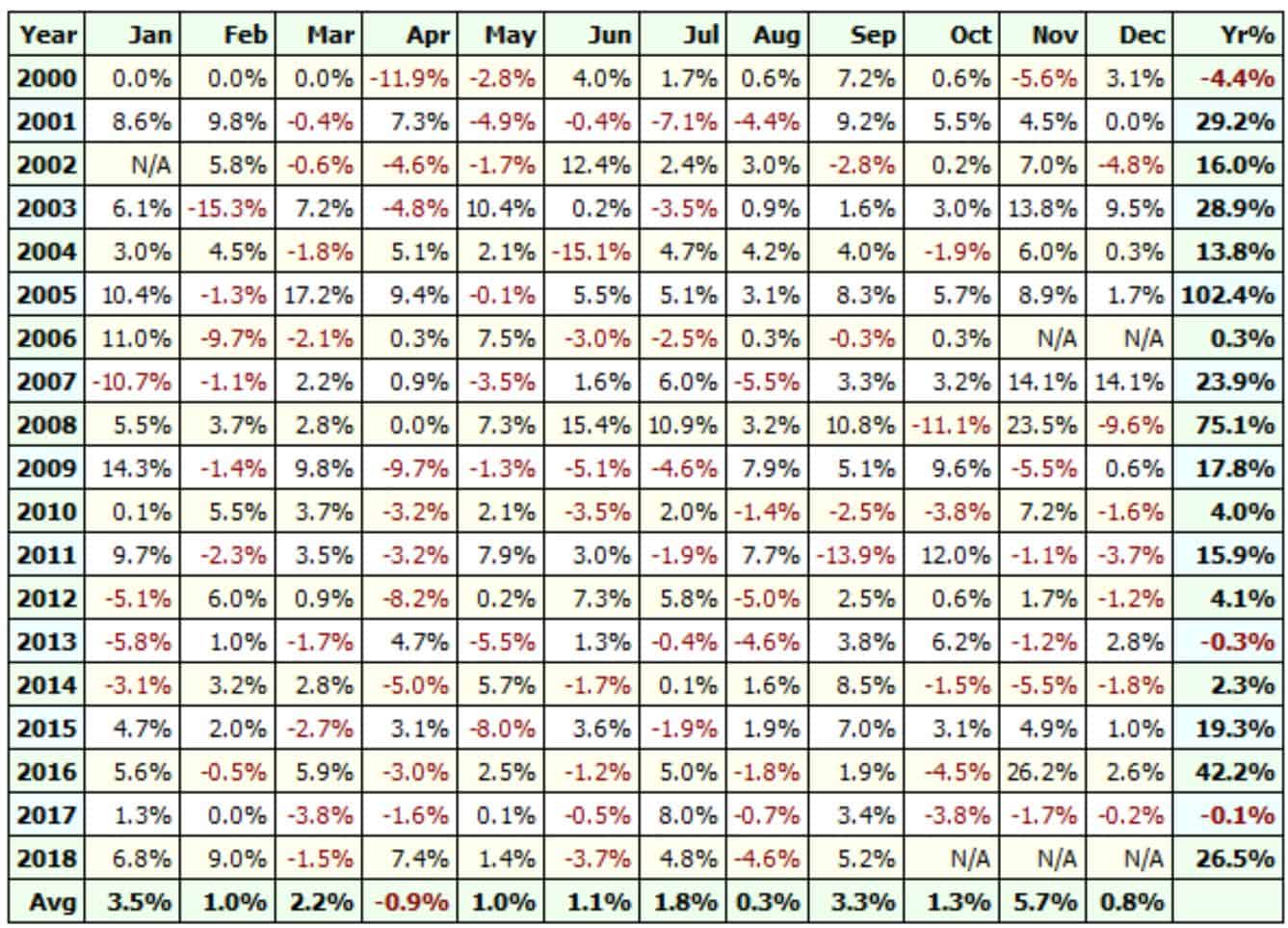 GMMA_Profit_Table - Trading Tuitions