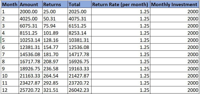 How To Calculate SIP Returns In An Excel Sheet? - Trading Tuitions