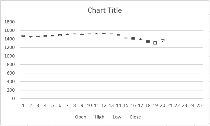 how to plot a graph in excel with a range of points