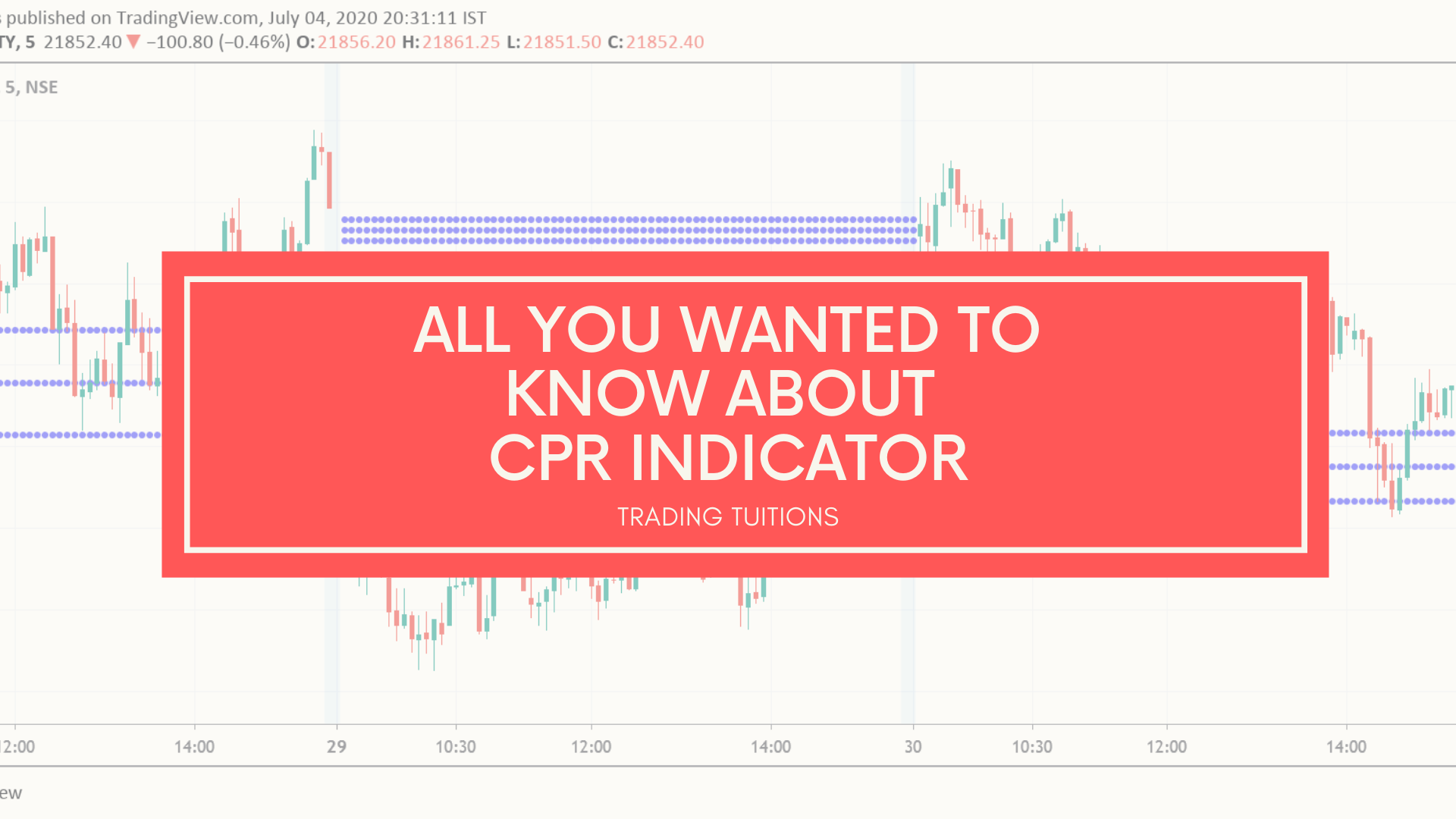 CPR Indicator Trading Tuitions