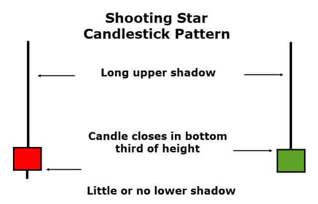 shooting-start-candlestick-pattern-trading-tuitions