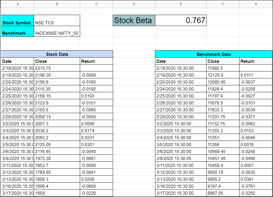 Stock Beta Calculation In A Spreadsheet: Step By Step Tutorial